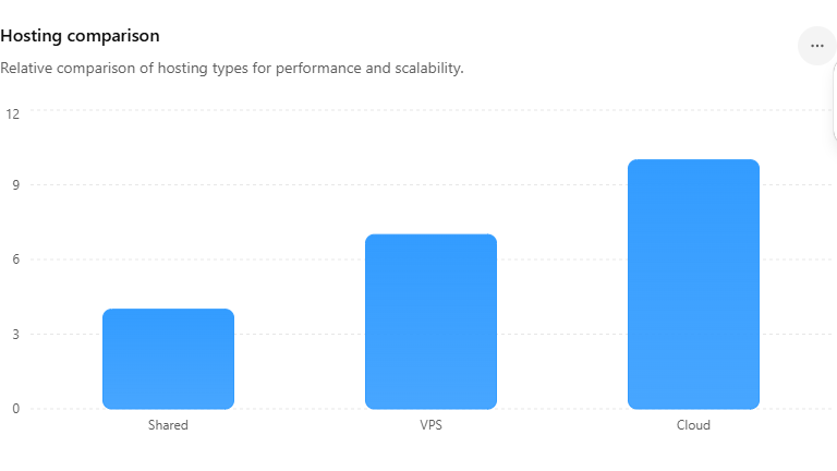 Hosting Comparison image