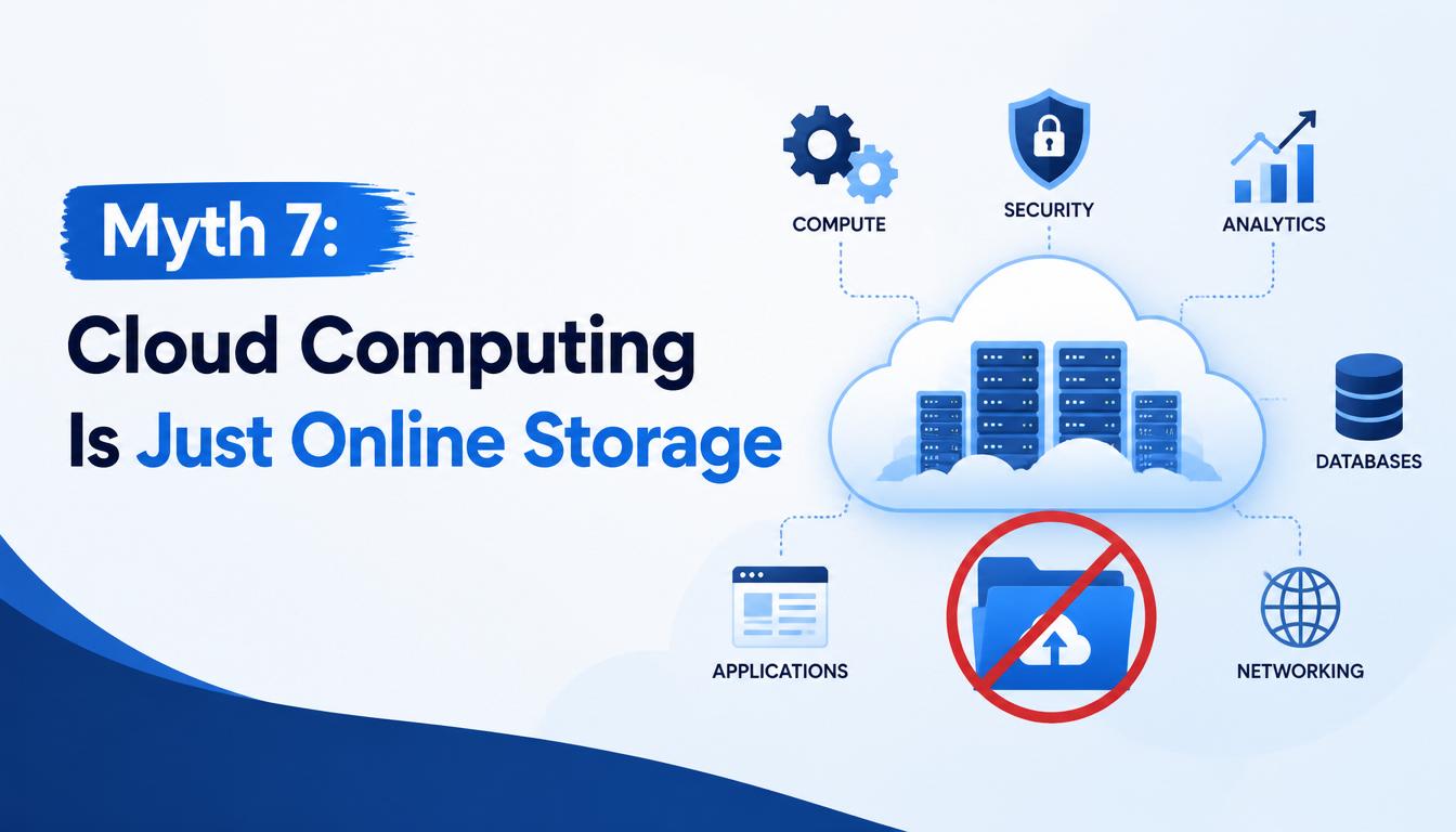 Myth 7: Cloud Computing Is Just Online Storage image