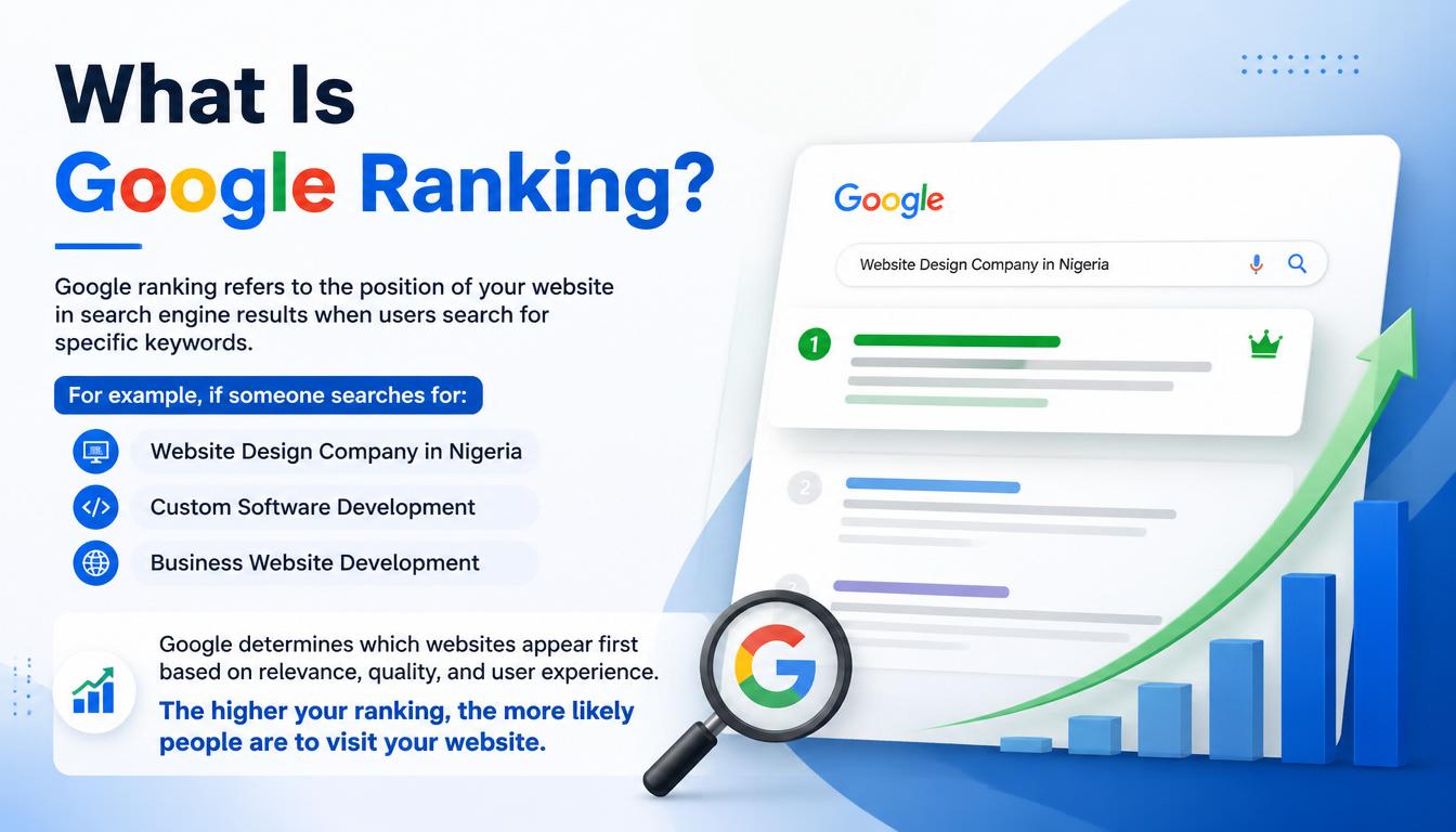 What is Google Ranking Google ranking image